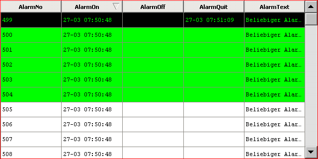 Alarmlist-default