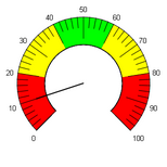 vmeter