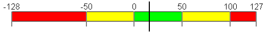 Vbar
