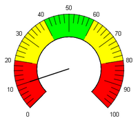 vmeter
